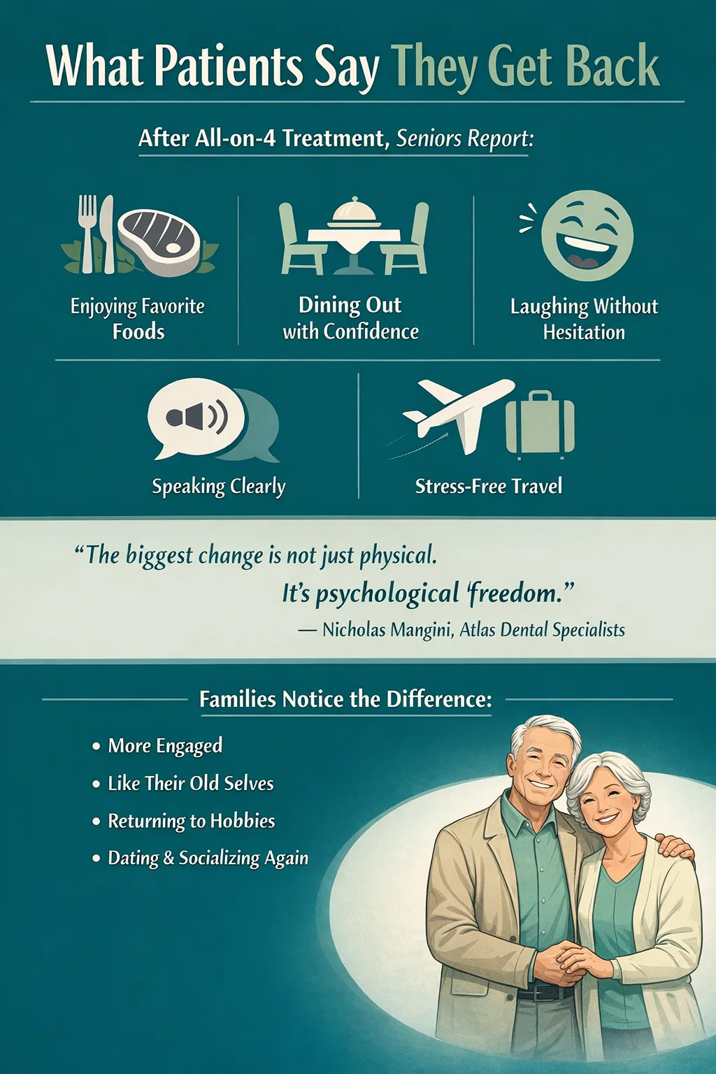 Atlas Feb Blog Graphic What Seniors Get Back - Atlas Dental Specialists