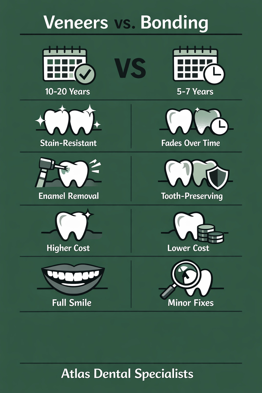 Infographic Porcelain Veneers vs. Bonding Which Cosmetic Treatment Should You Choose - Atlas Dental Specialists