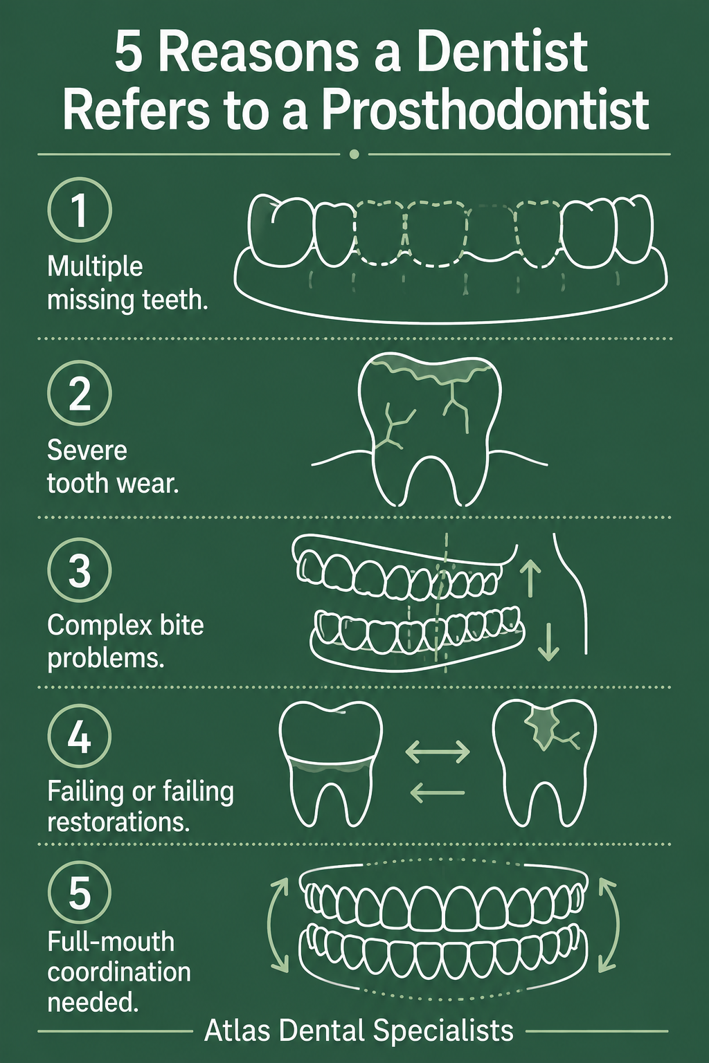 Infographic 5 Reasons a Dentist Refers to a Prosthodontist - Atlas Dental Specialists